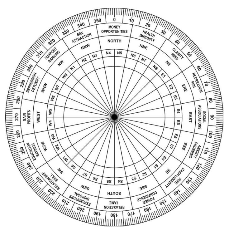 5 Vastu Shastra – Almighty’s Guide to Lead a Prosperous Life